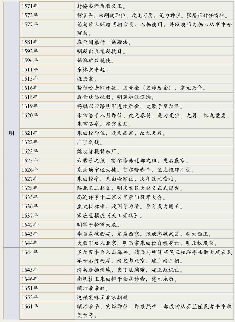 看得见的中国史（上下卷）pdf/doc/txt格式电子书下载