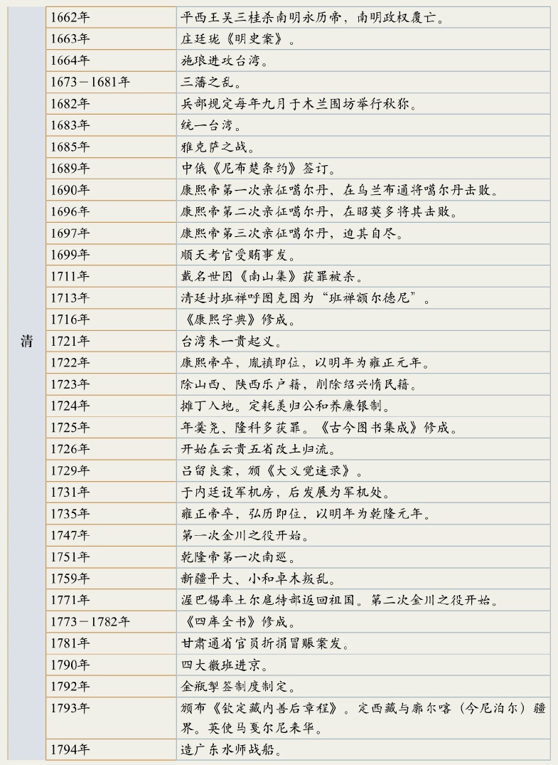 看得见的中国史（上下卷）pdf/doc/txt格式电子书下载