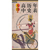 

无敌高中历史年表