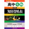 

开创Creator：高中生物知识图表（新课标）