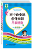 

初中政史地必背知识用表速查