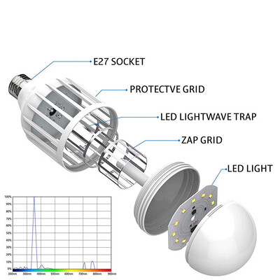 

〖Follure〗2 in 1 Light Zapper LED Light Bulb Bug Mosquito Fly Insect Killer Bulb Lamp Home