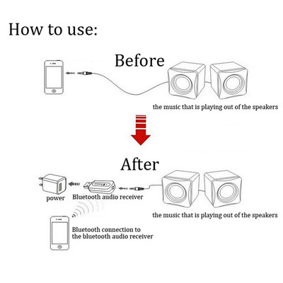 

Household Mini Size 42 BT USB Receiver Wireless Audio Music Stereo Adapter Dongle Receivers for TV PC Speaker Headphone