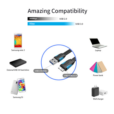 

VENTION USB Type A Male to Micro B Cable Super Speed USB30 Cable for External Hard Drive Samsung S5&Note3 2m656ft Black