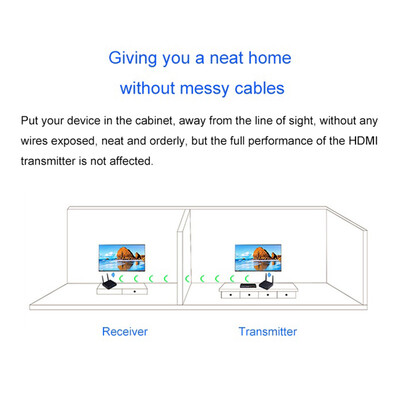 

Measy FHD686 24G5G Wirelessly HDMI Audio Video Transmitter&Receiver for CameraLaptopComputer Transmit Audio Video to Proj