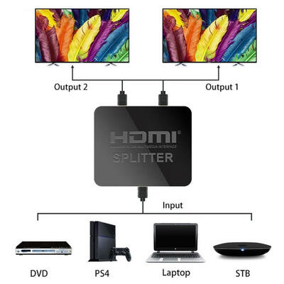 

4K HDMI 1080p HDCP Stripper 1 in 2 Splitter Power Signal Amplifier for HDTV