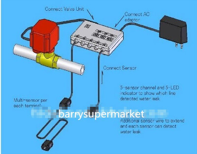 

Water Leakage Detector Alarm Monitor Tester Flow Meter Sensor Water Overflowing Water Saver DN15 G12 Double Valves
