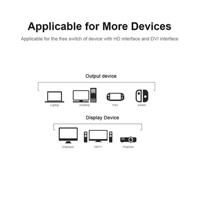 

HD to DVI Cable DVI to HD Adapter 1080P Bi-directional Switch for LaptopPS4 DisplayerTV