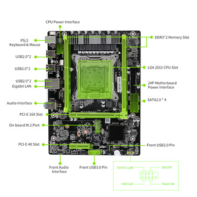 

X79M2 20 Motherboard 1000Mbps Network Card SATA20 USB20 DDR3 Dual Channel Memory -ATX Desktop Mainboard PS2 Keyboard & Mouse