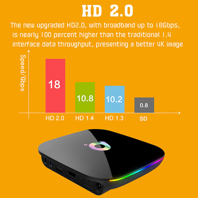 

Q Plus Smart TV Box Android 90 Allwinner H6 2GB 16GB 6K H265 Media Player USB30 24G WiFi Set Top Box PK S905X2 T95Q X96 max