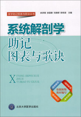

系统解剖学助记图表歌诀