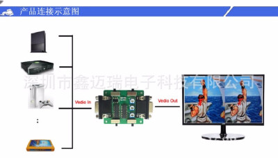 

Screen Scan line Generator VGA Connection SCANLINE GENERATOR 4PCS  Type feet&screw mame arcade game EMULATOR RETRO GAMES