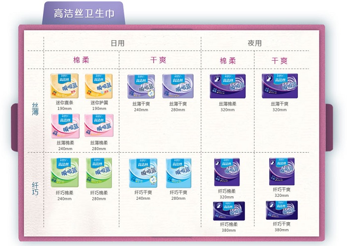 高洁丝瞬吸蓝丝薄干爽日夜组合(护翼卫生巾日用18片x2包 护翼卫生巾