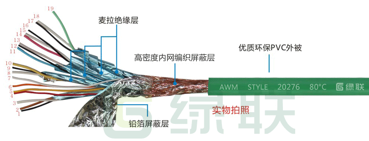 绿联(ugreen)11152 hdmi数字高清连接线1.4版 1.5米 绿色