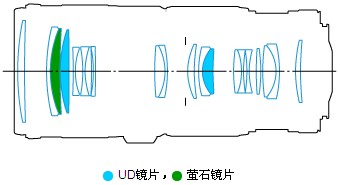 
                                        佳能（Canon）EF 70-200mm f/4L IS USM 单反镜头 远摄变焦镜头 70200小三元                