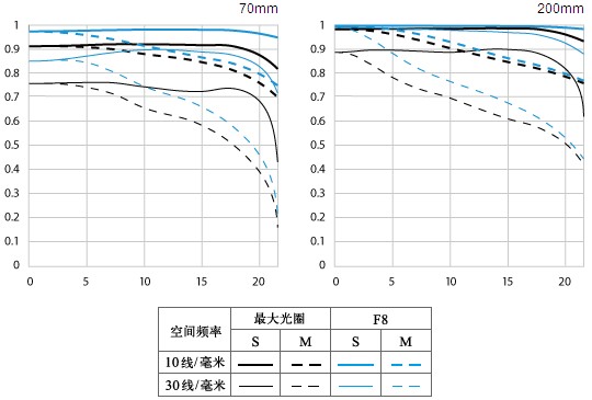 
                                        佳能（Canon）EF 70-200mm f/4L IS USM 单反镜头 远摄变焦镜头 70200小三元                