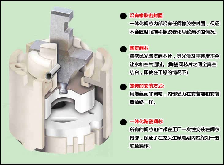 美标陶瓷是在高达1400摄氏度温度下烧制并经过打磨而成,其精度高达0.