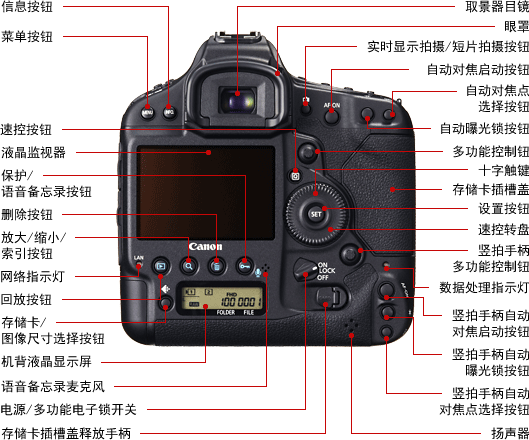 佳能(canon)eos 1dx 单反机身_单反相机_摄影摄像_手机数码_承易购