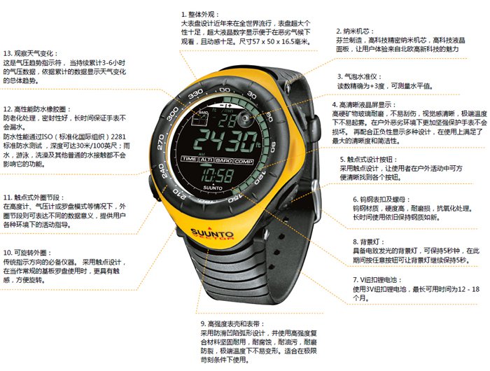 颂拓suunto芬兰户外运动手表vector khaki