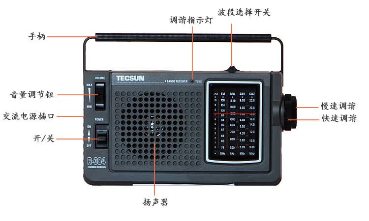 流线型设计,外观端庄典雅 ●采用优秀收音机集成电路,高灵敏度