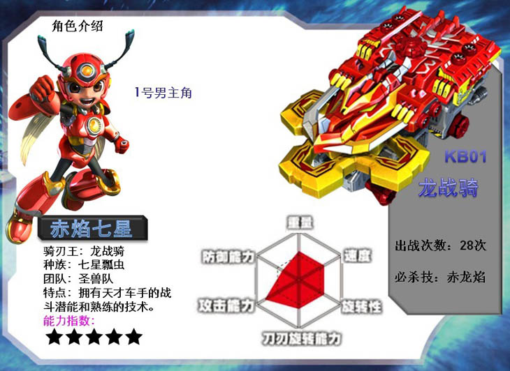 品牌商标:takara  tomy 产品名称:骑刃王-机甲神兽基础版-龙战骑