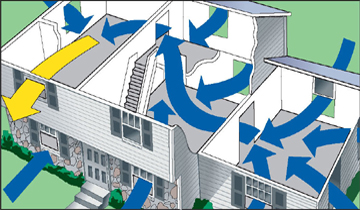创造自然空气对流,帮助室内换气