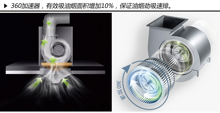 帅康(sacon) cxw-200-tf08w 欧式 吸油烟机