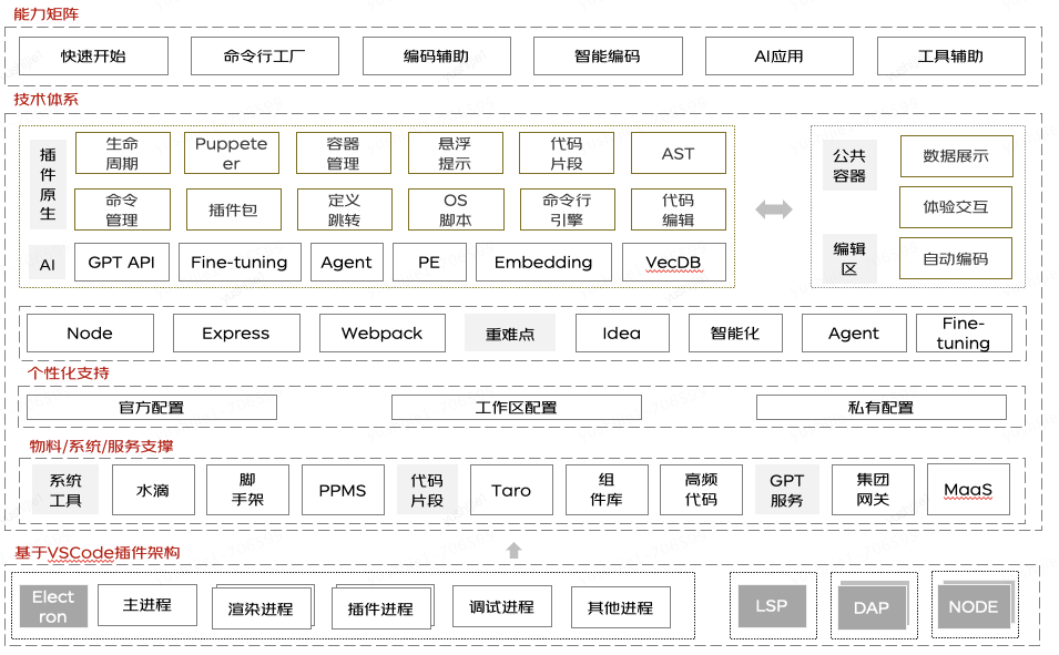 JoyCoder架构图.png
