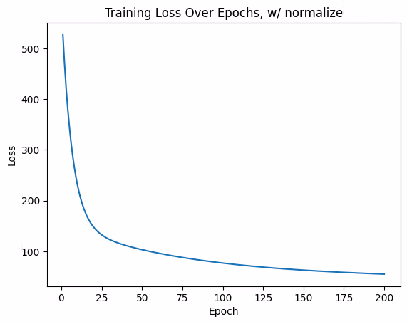 Train loss with normalize