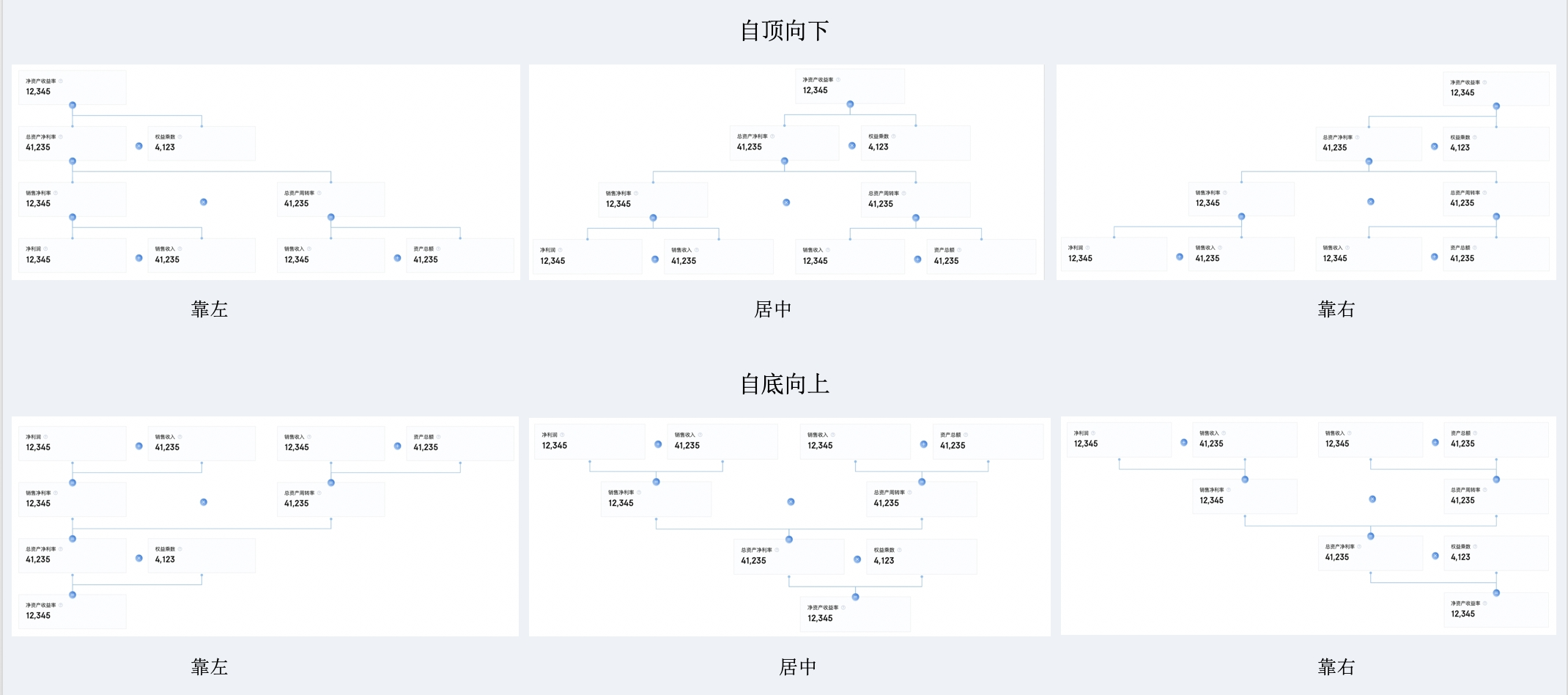 JELLY | 数据可视化探索-杜邦分析图