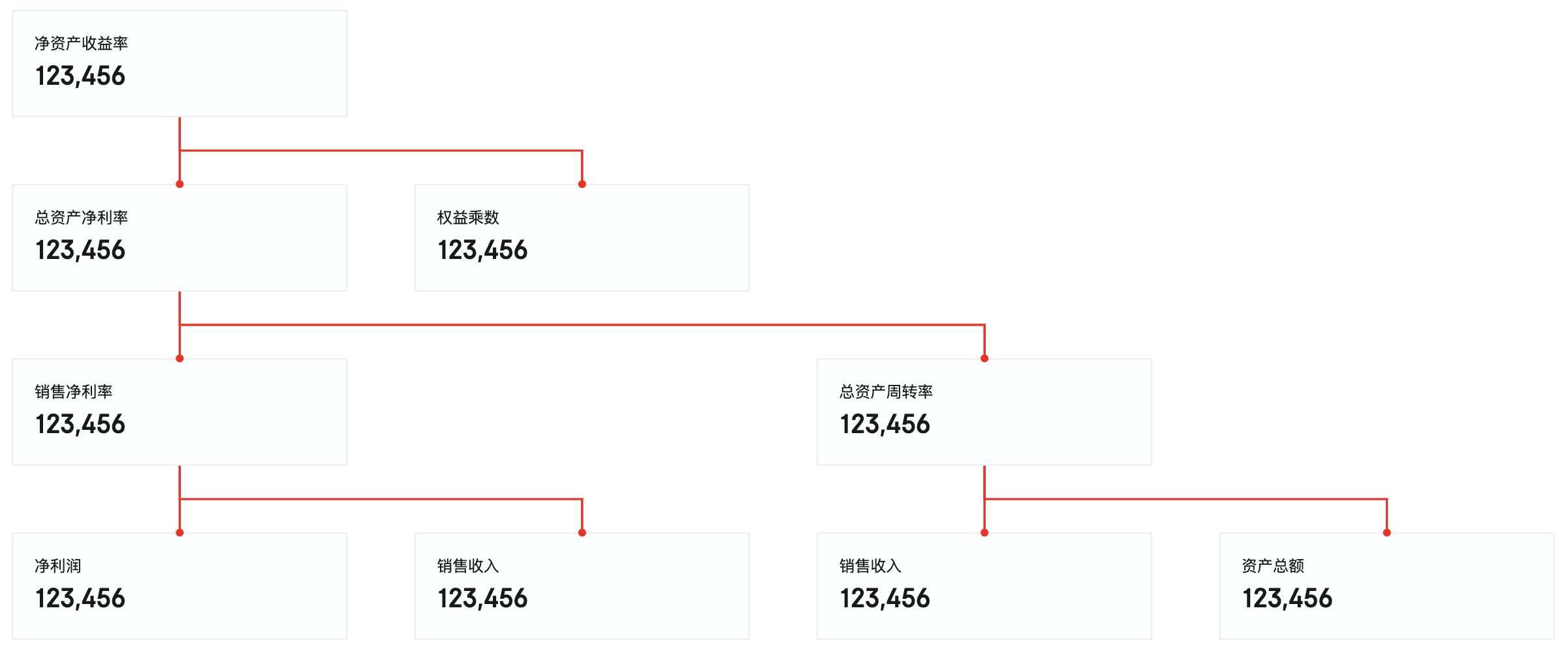 JELLY | 数据可视化探索-杜邦分析图