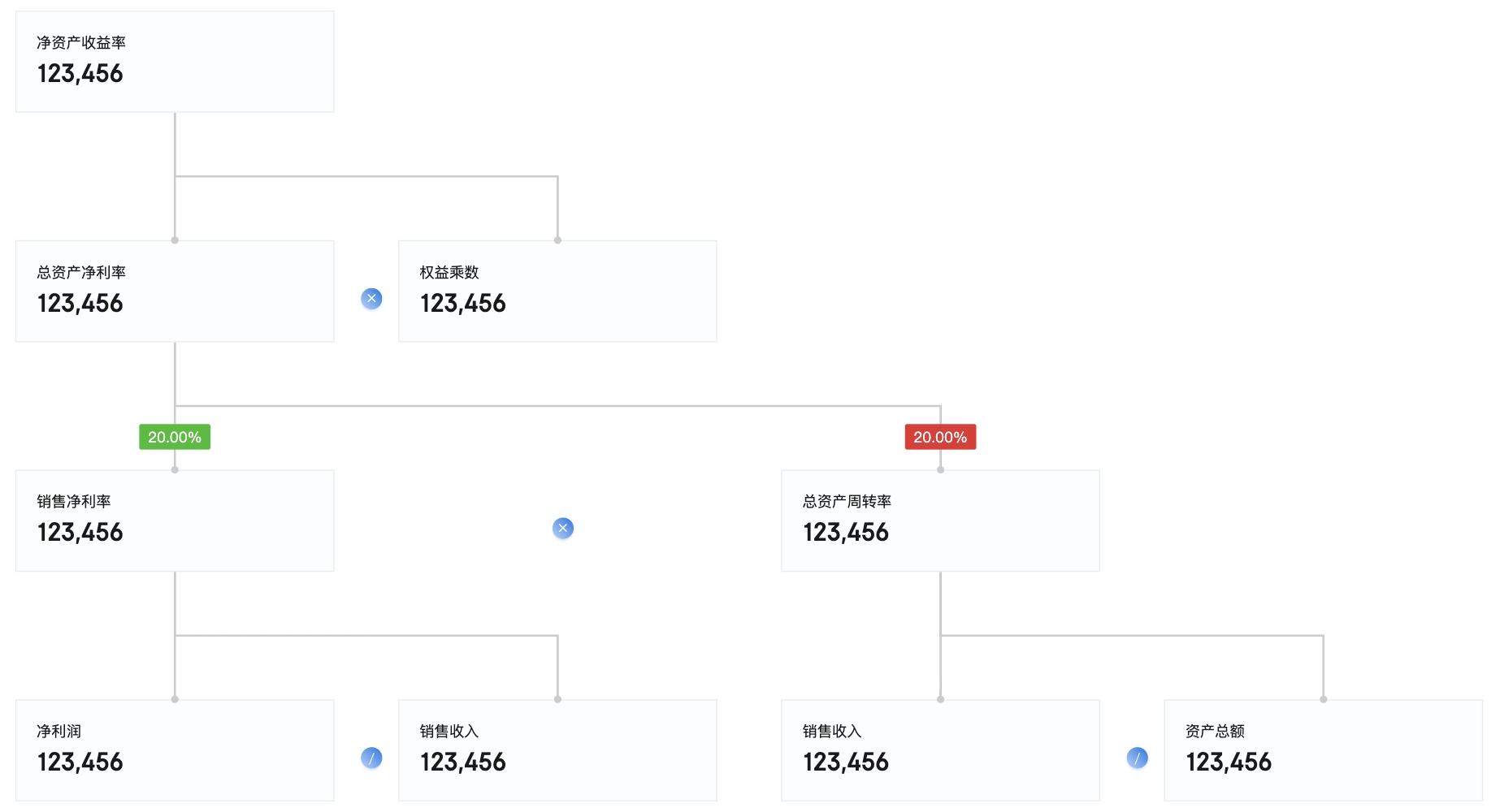 JELLY | 数据可视化探索-杜邦分析图