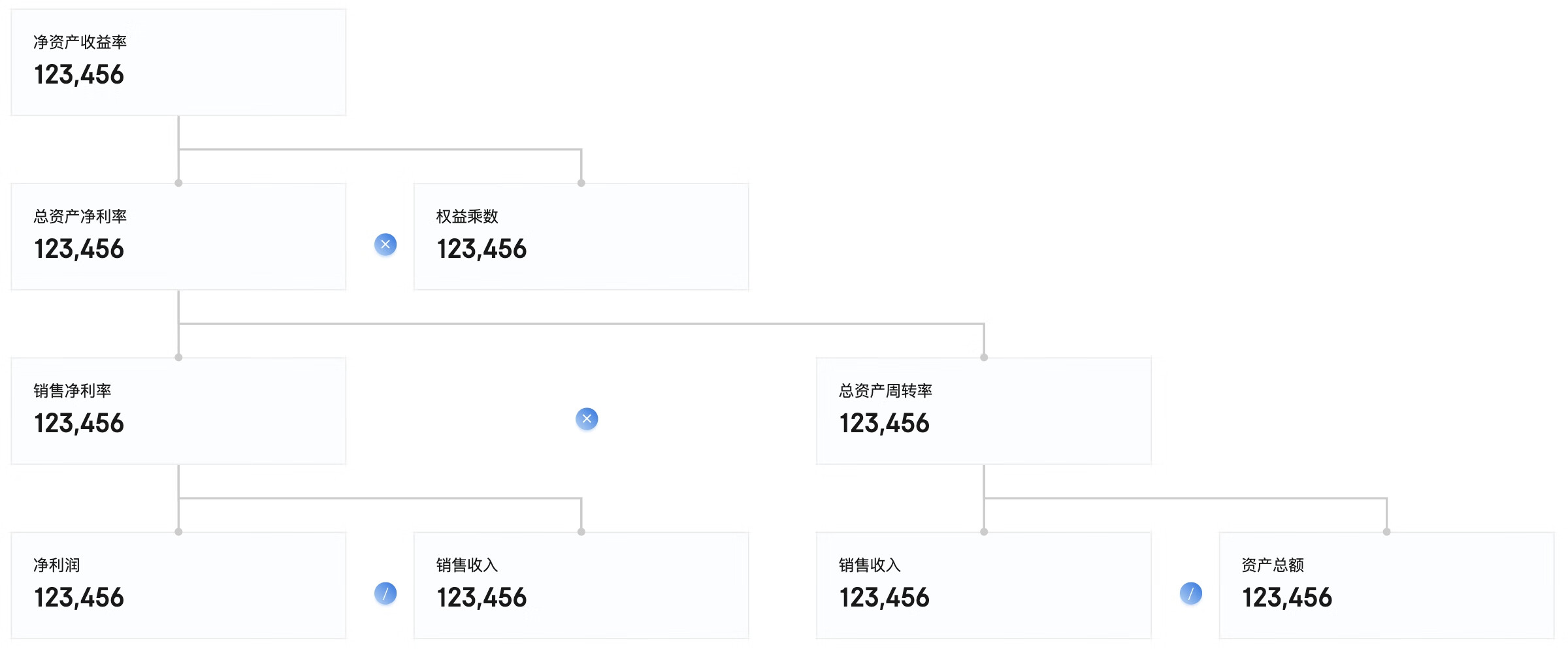 JELLY | 数据可视化探索-杜邦分析图