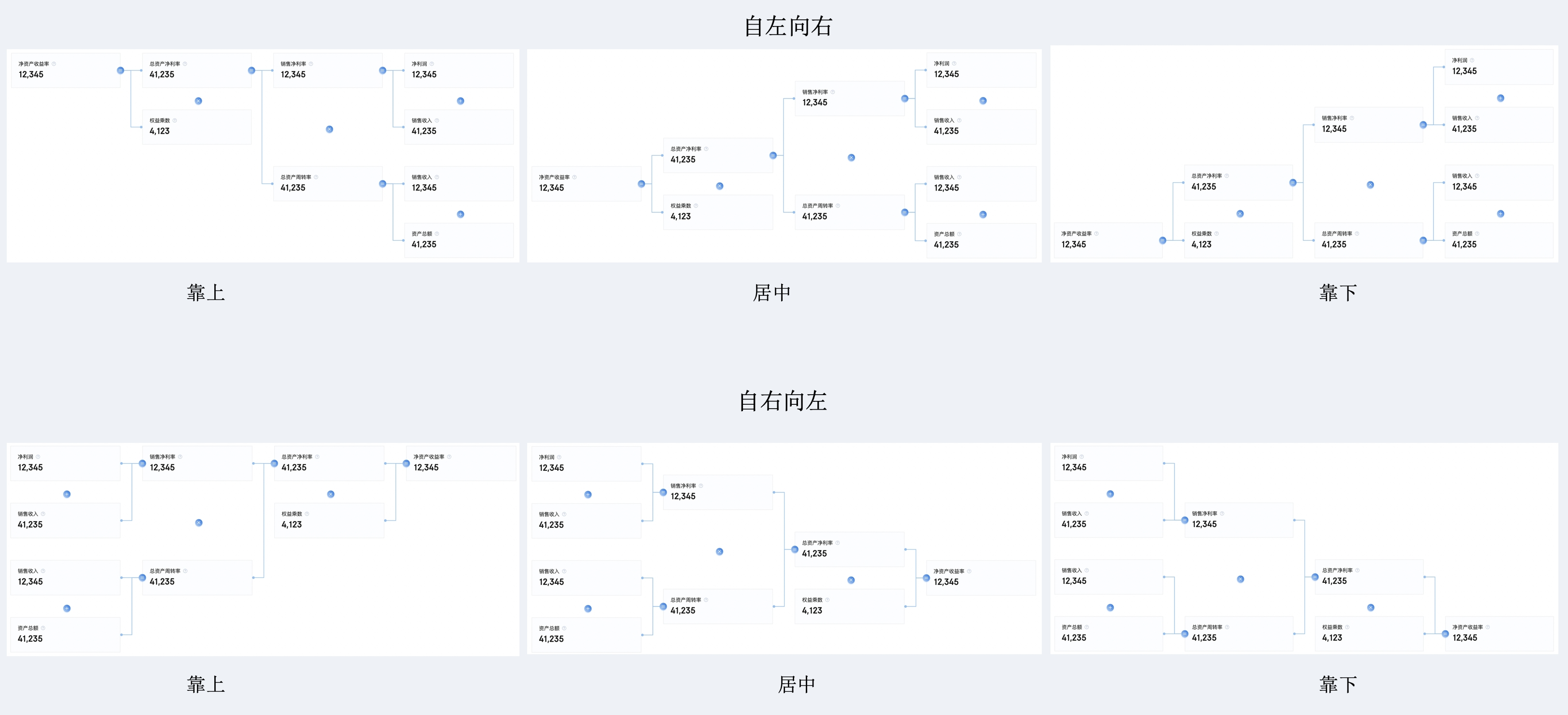 JELLY | 数据可视化探索-杜邦分析图