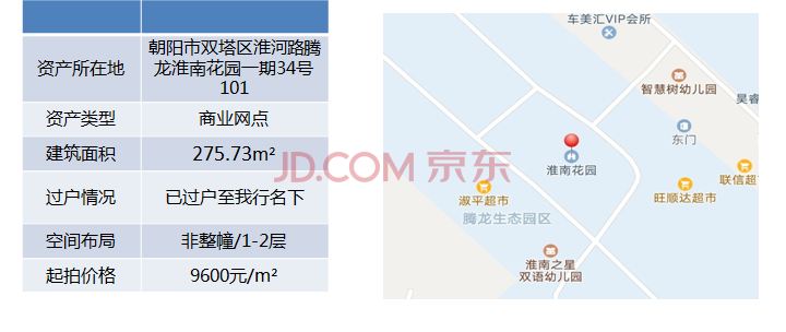 朝阳市双塔区淮河路腾龙淮南花园一期34号101商网