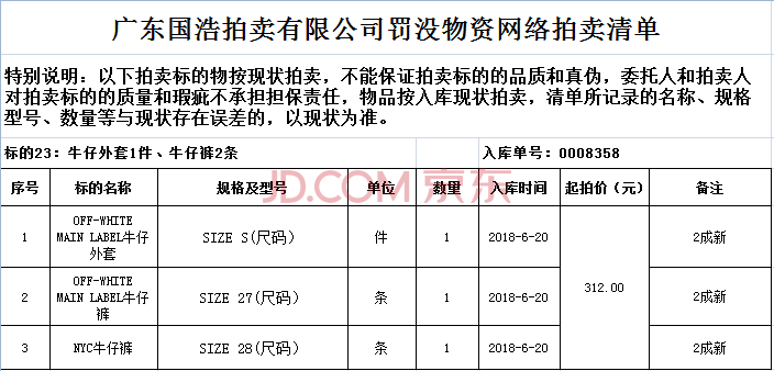 标的23:牛仔外套1件,牛仔裤2条-海关/政府-京东拍卖