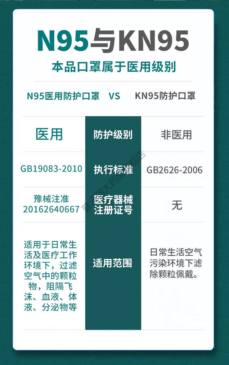 京健康豫中健n95级别口罩医用防护kn95医护外科口罩n95四层医用n95