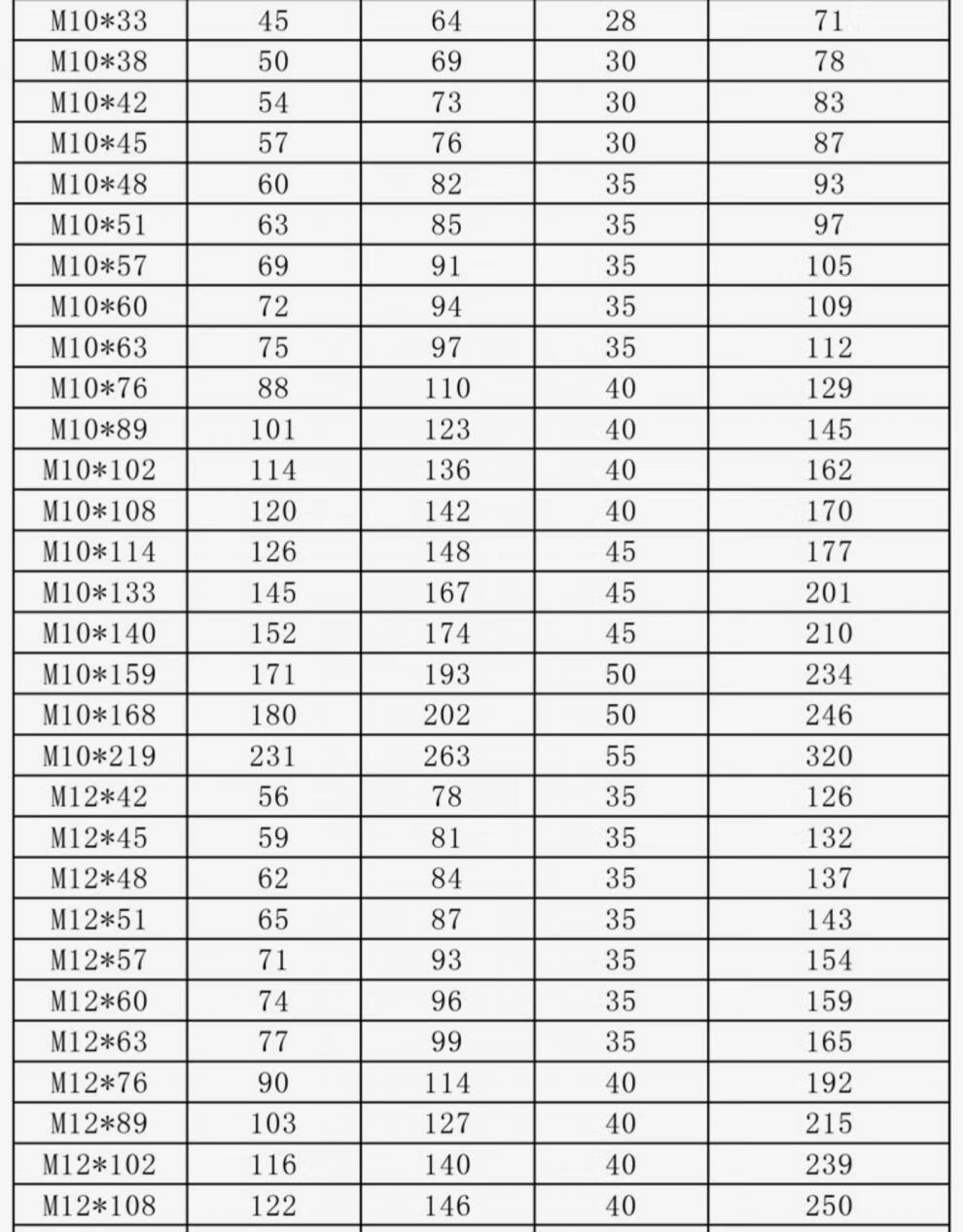 304不锈钢u型螺丝定制u型卡卡扣m610螺栓管卡管夹u形丝杆固定件m6820