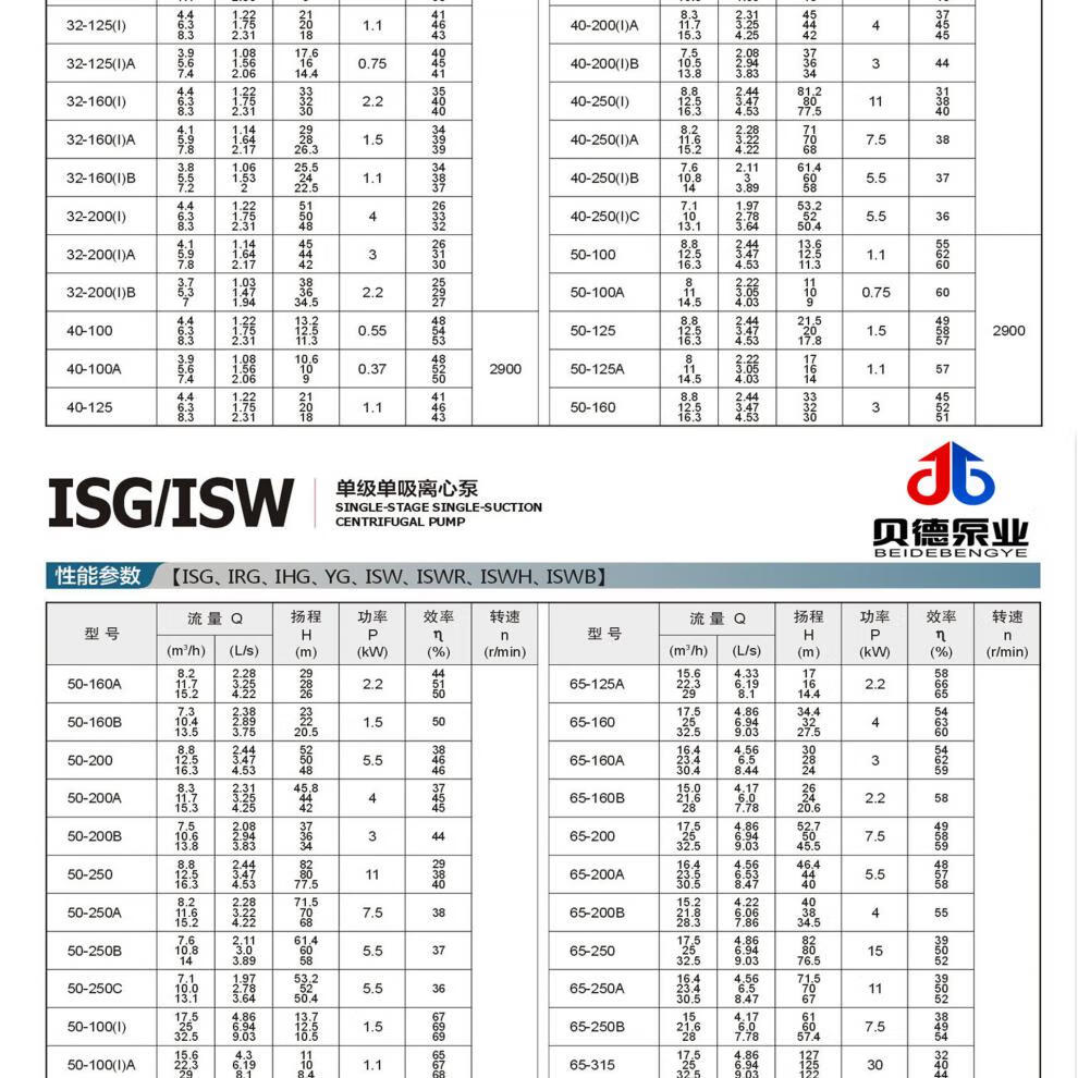 冷却水管道增压水泵 空调热水循环单级离心泵 isg65-160a【图片 价格
