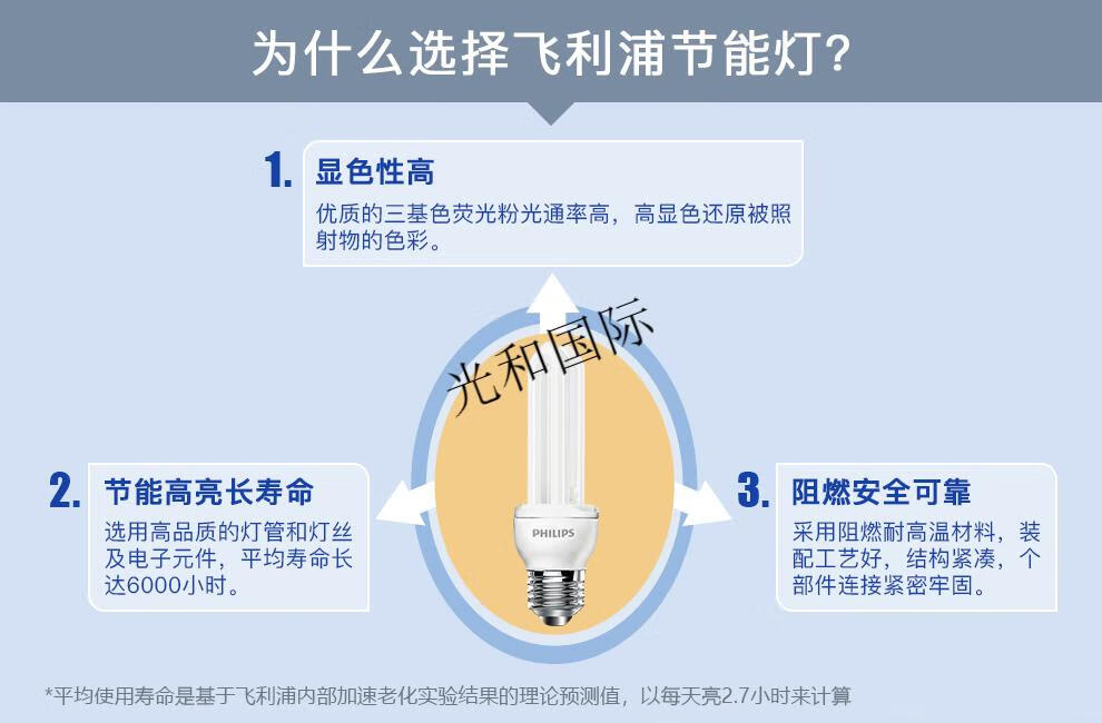 飞利浦(philips)2u节能灯泡led照明e27节能灯家用亮e14螺口螺旋台灯