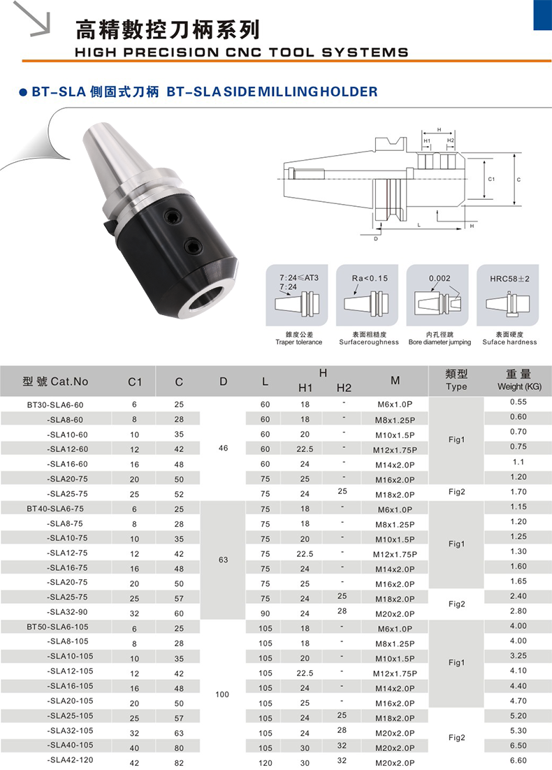 bt50刀柄详细图纸-千图网