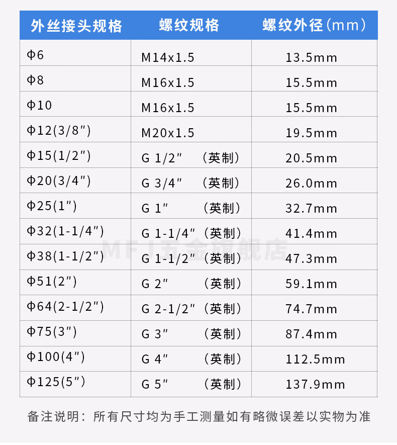 包塑金属软管接头 蛇皮管箱接头外丝外牙/卡套/内牙/端式自固镀锌.
