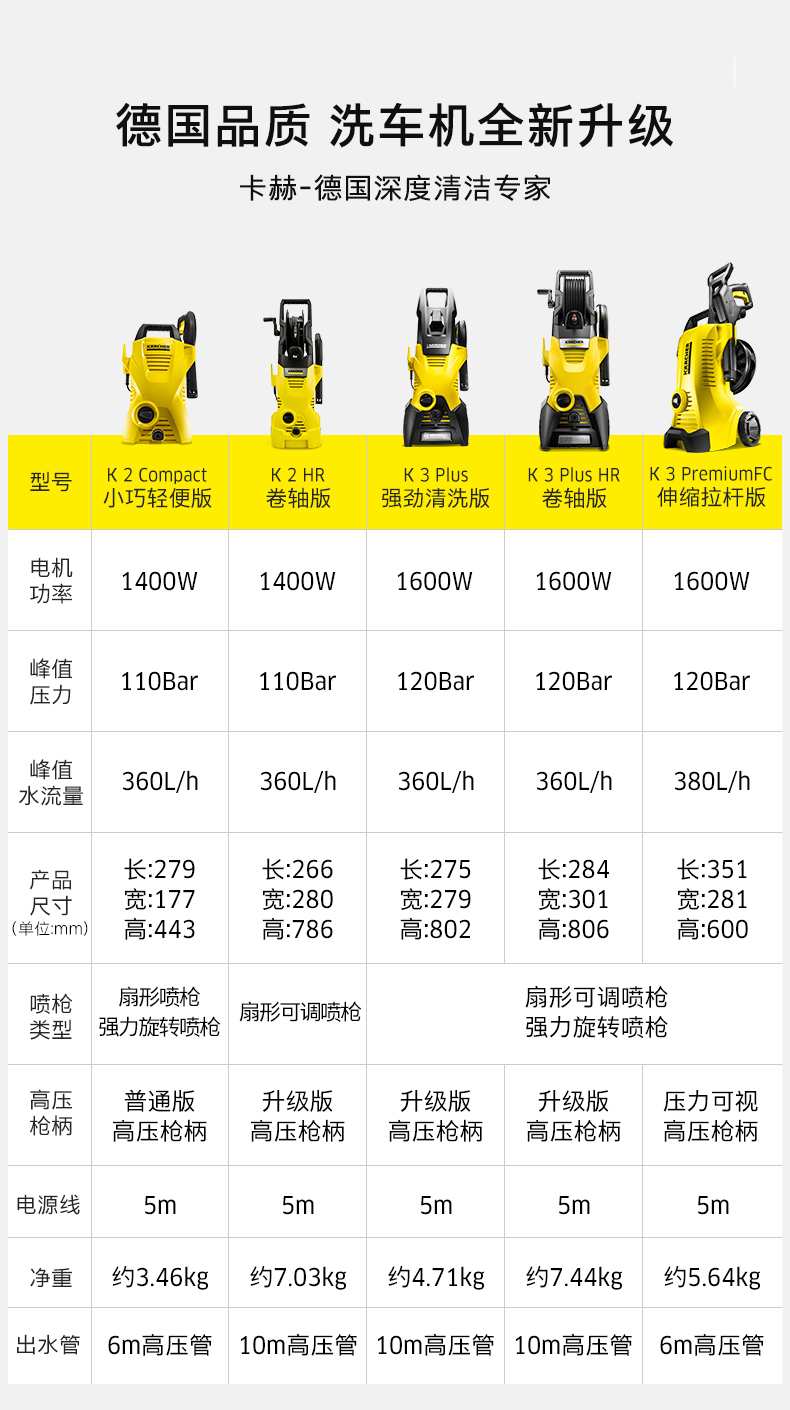 德国卡赫洗车机家用220v全自动高压清洗机刷车水泵水枪神器大功率k3p