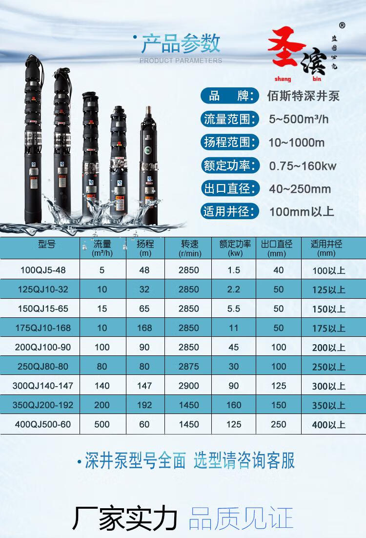 深井泵380v三相高扬程大流量多级150qj潜水泵寸农用深水75kw高压150qj