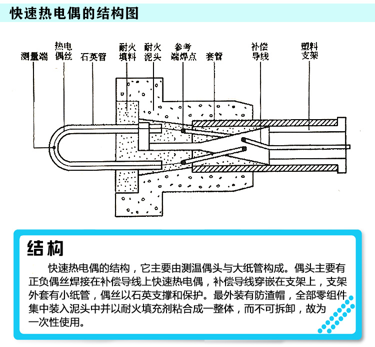 铁水测温仪 快速热电偶探头kw602钨铼ks铂铑kd602j纸管热电偶国标定制