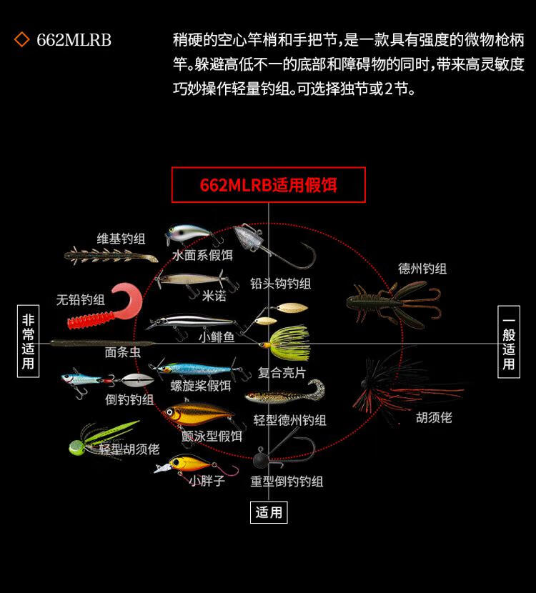 逆霸龙路亚竿达瓦rebellion逆霸龙鳜鱼翘嘴马口独节枪柄鱼竿鱼杆路亚