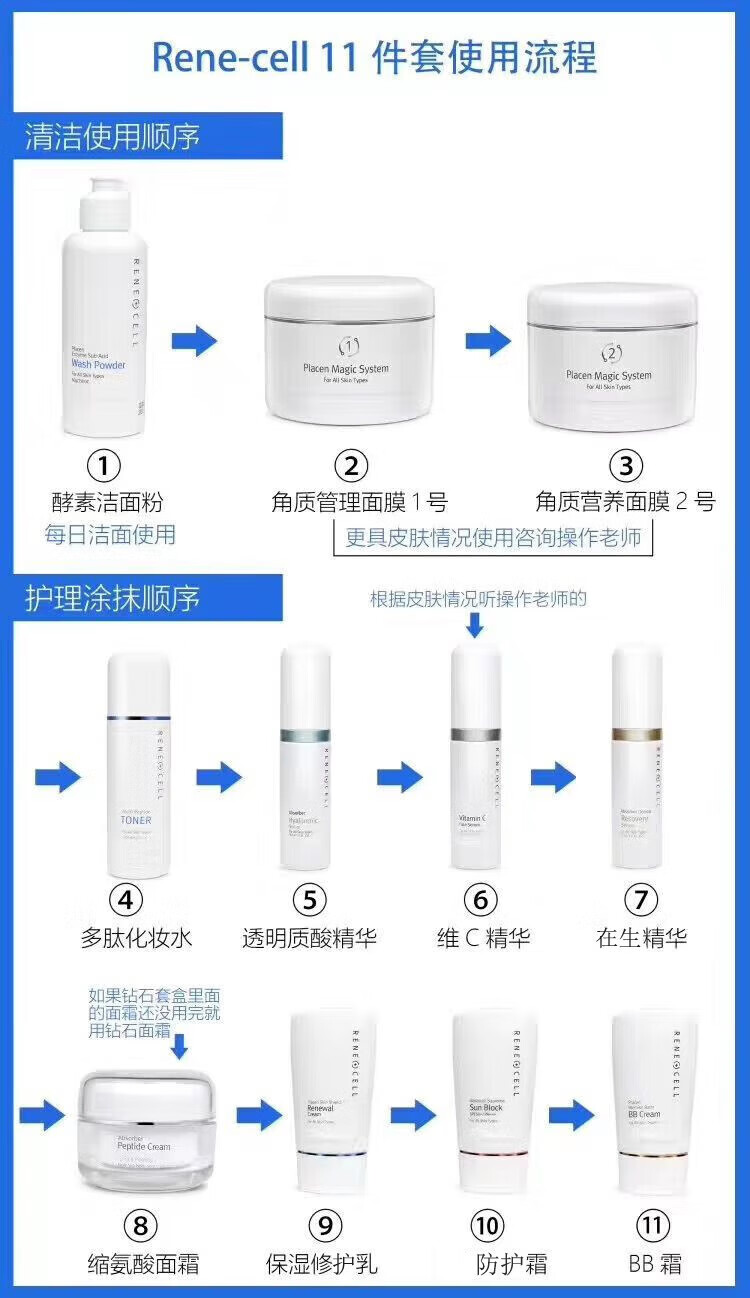 韩婵韩国Renecell润妮秀官方护肤品旗舰钻石套cb霜多肽化妆水质酸精华 面膜一片