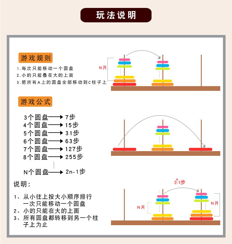 汉诺塔十层木质早教通关游戏儿童汉罗塔玩具学生逻辑思维训练小号盒装