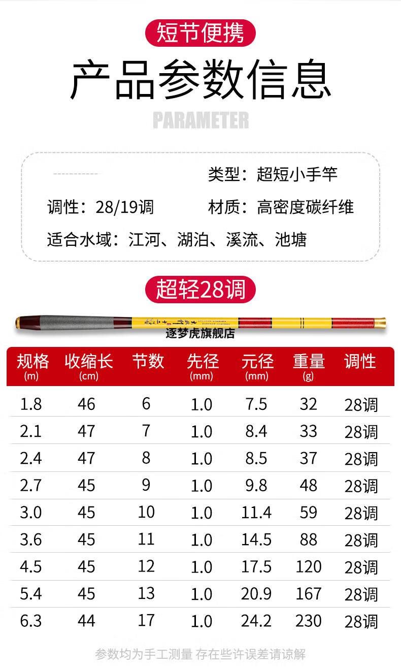 2022新款汉鼎鲫细王官方旗舰袖珍鱼竿短节手竿碳素轻硬19调迷你钓竿28