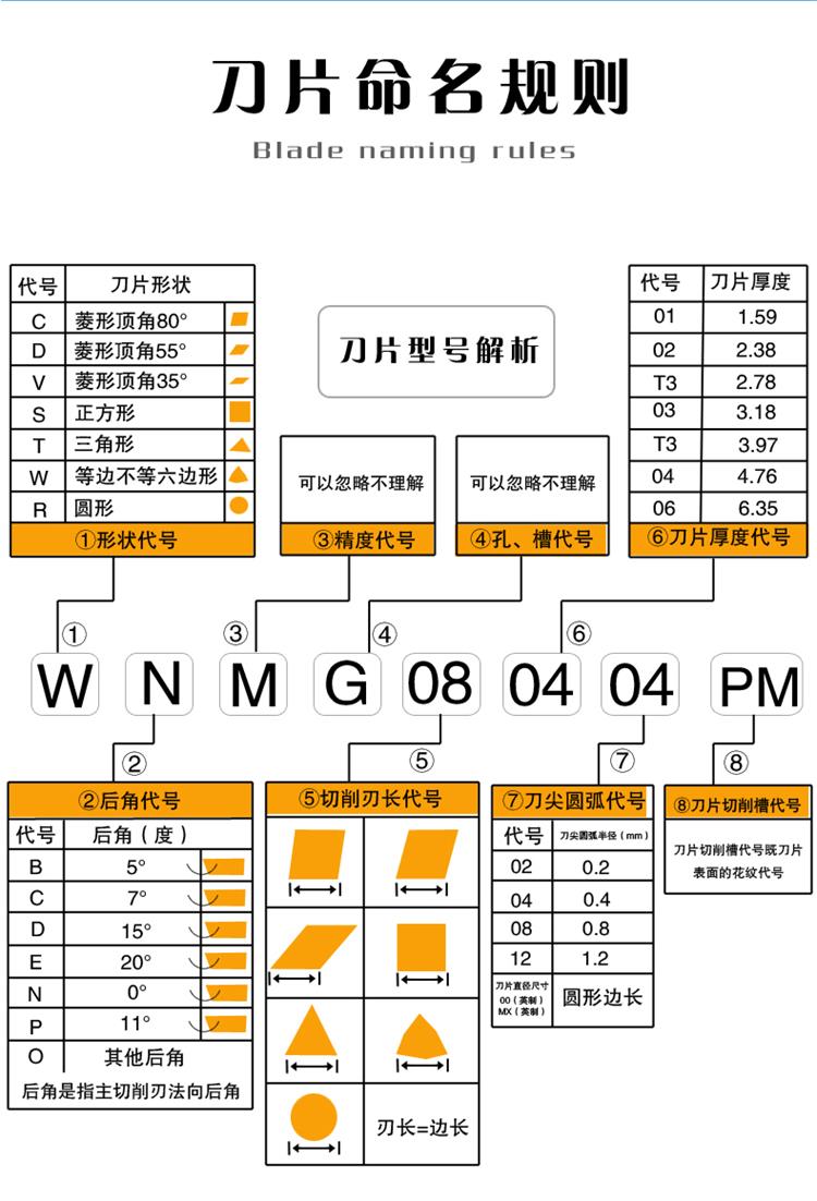 钢件专用数控刀片wnmg080408 080404 080412-tm pm桃形外圆车刀粒